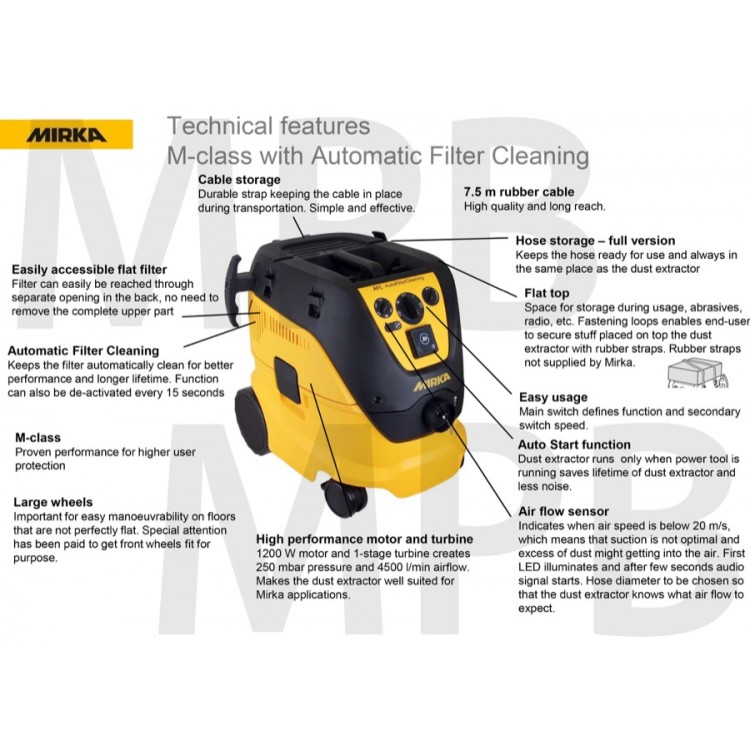 Mirka Dust Extractor 1230M instruction breakout